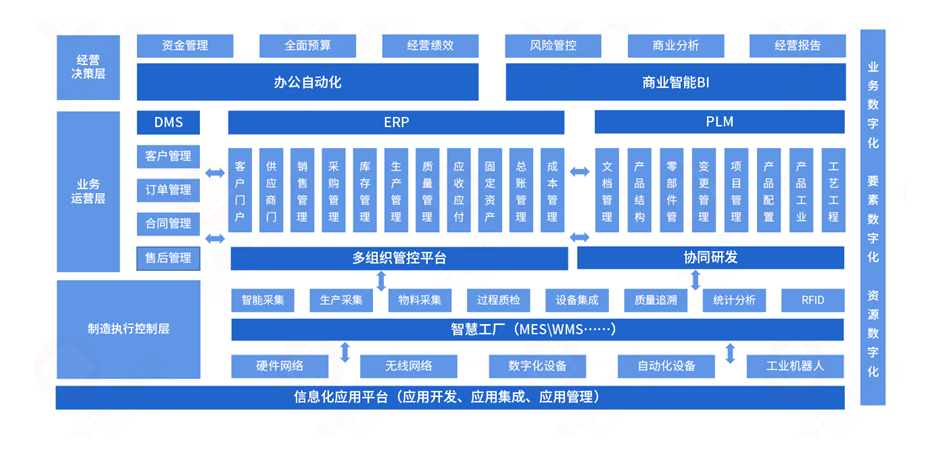 数字化解决方案