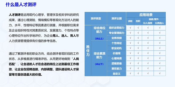 什么是人才测评？能解决企业哪些问题？