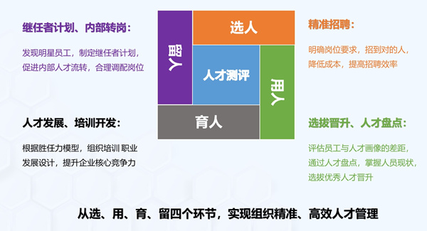 华开天人才测评应用场景