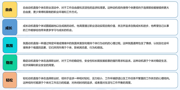 华开天人才测评主题-职业动机
