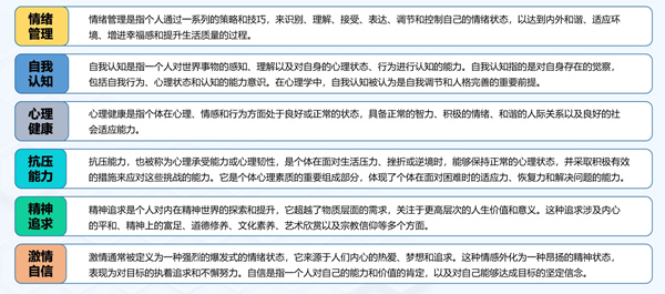 华开天人才测评主题-心理特质